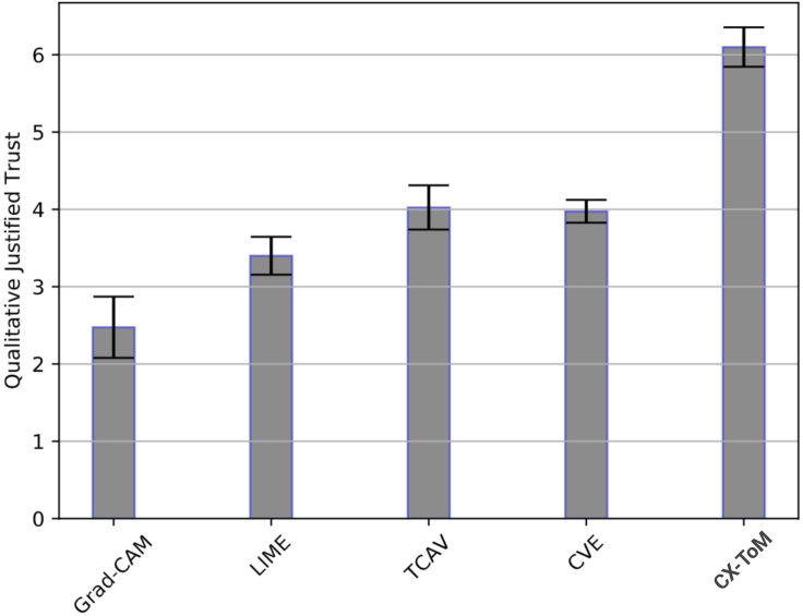 Figure 15