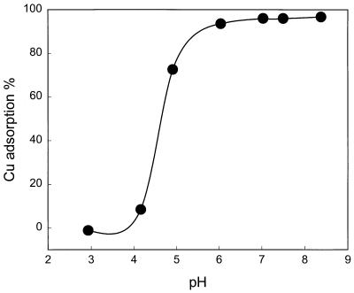 FIG. 7