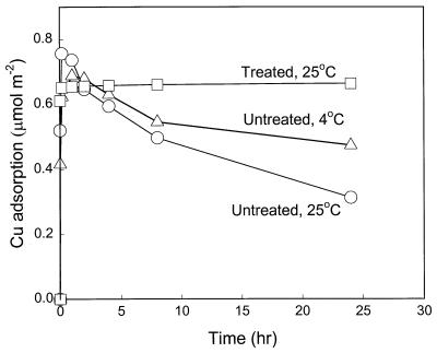 FIG. 5