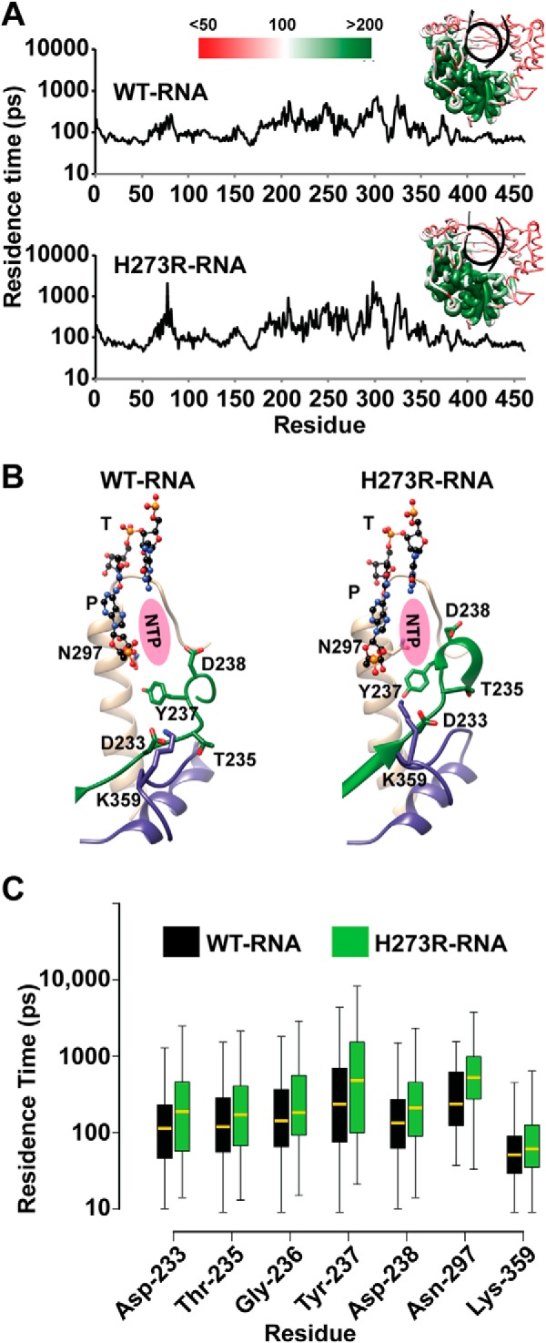 FIGURE 7.