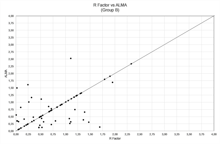 Fig 5