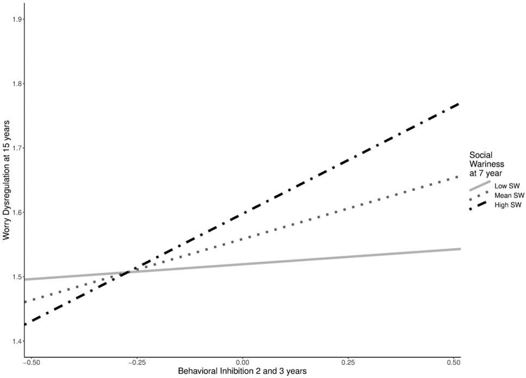 Figure 1: