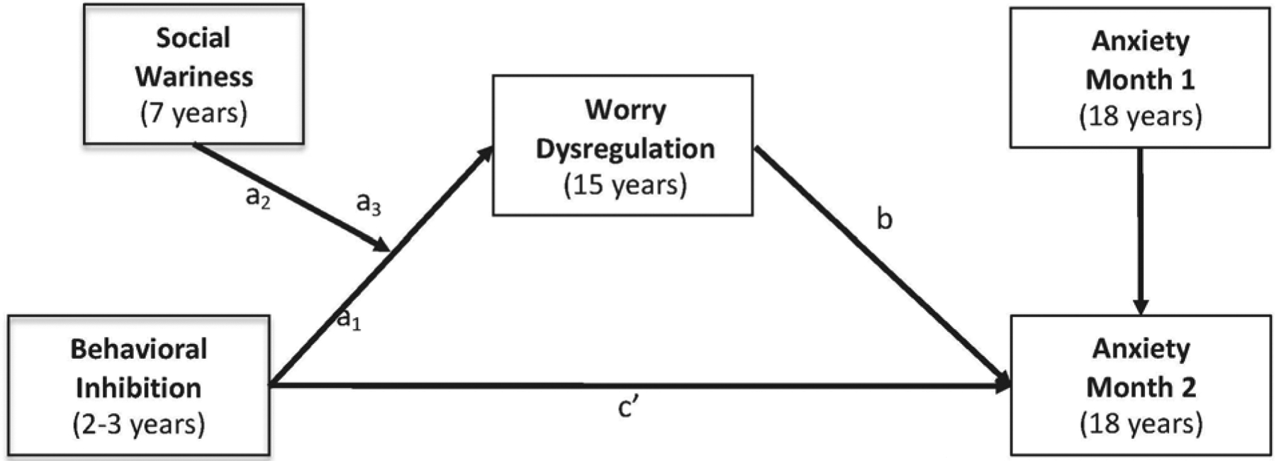 Figure 2: