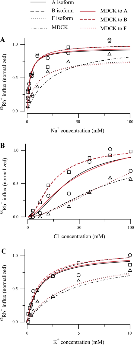 Fig. 8.