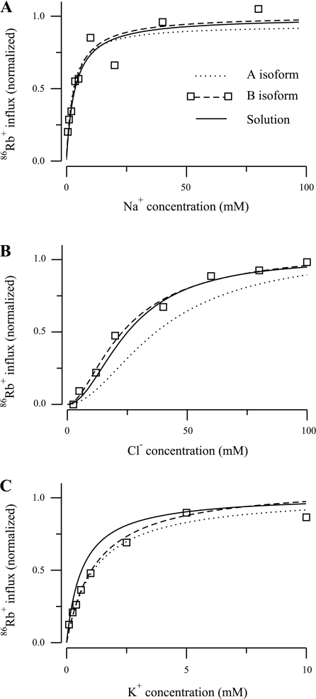 Fig. 9.