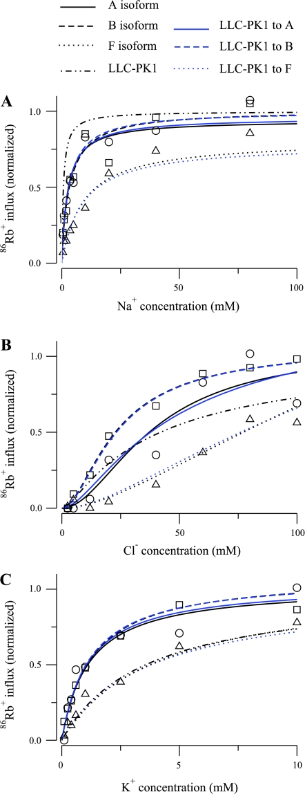 Fig. 7.