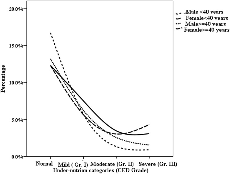 Fig 6