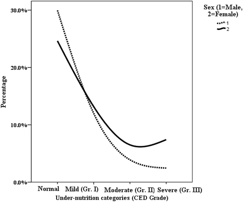 Fig 5