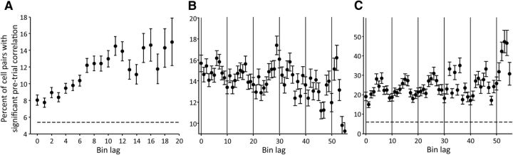 Figure 11.