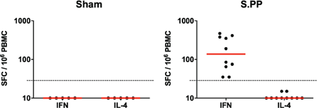 Extended Data Figure 4.