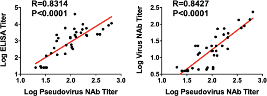 Extended Data Figure 1.