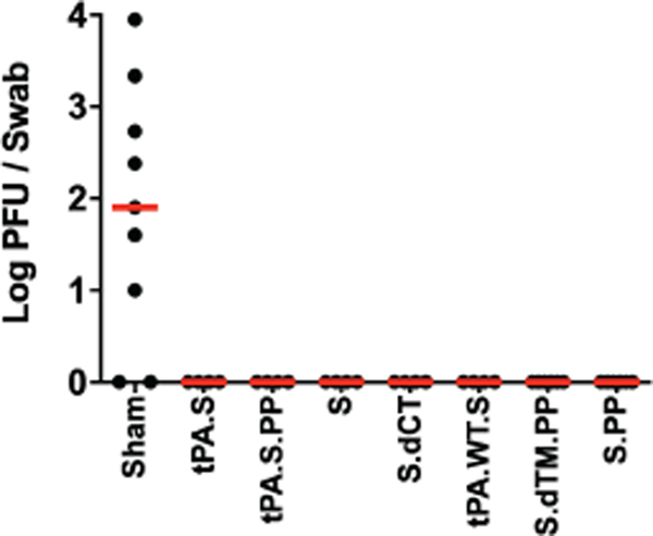 Extended Data Figure 5.