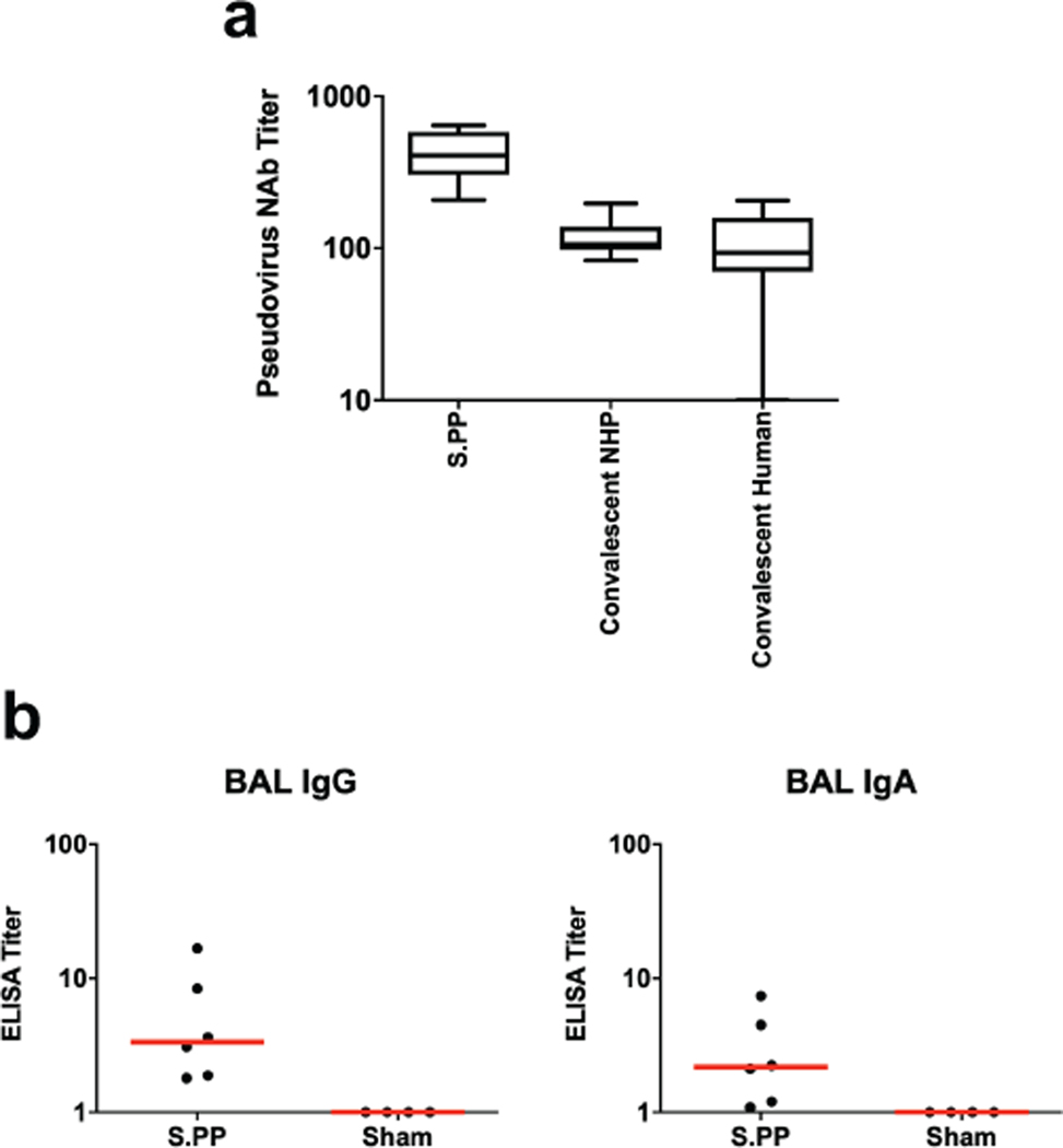 Extended Data Figure 2.