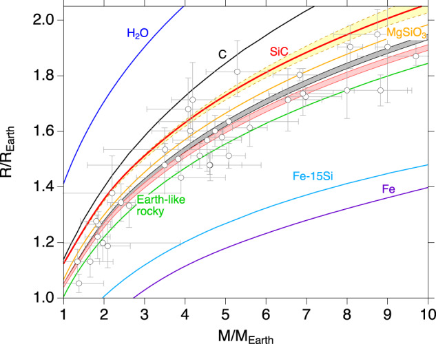 Fig. 7