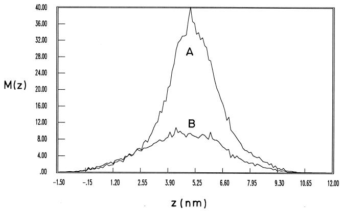 FIG. 7