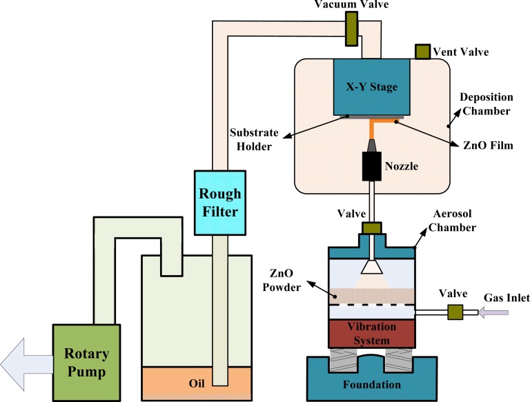 Figure 1.