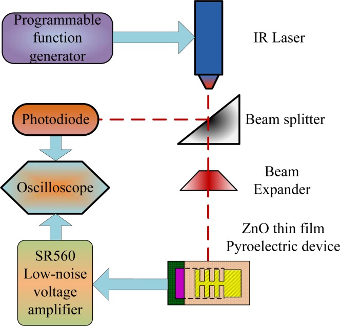 Figure 4.