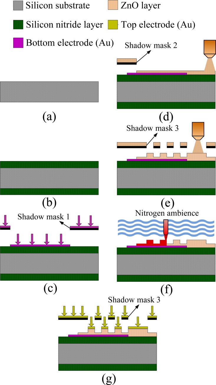 Figure 3.