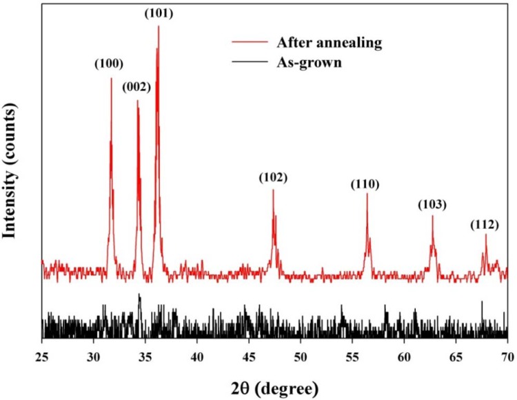 Figure 5.