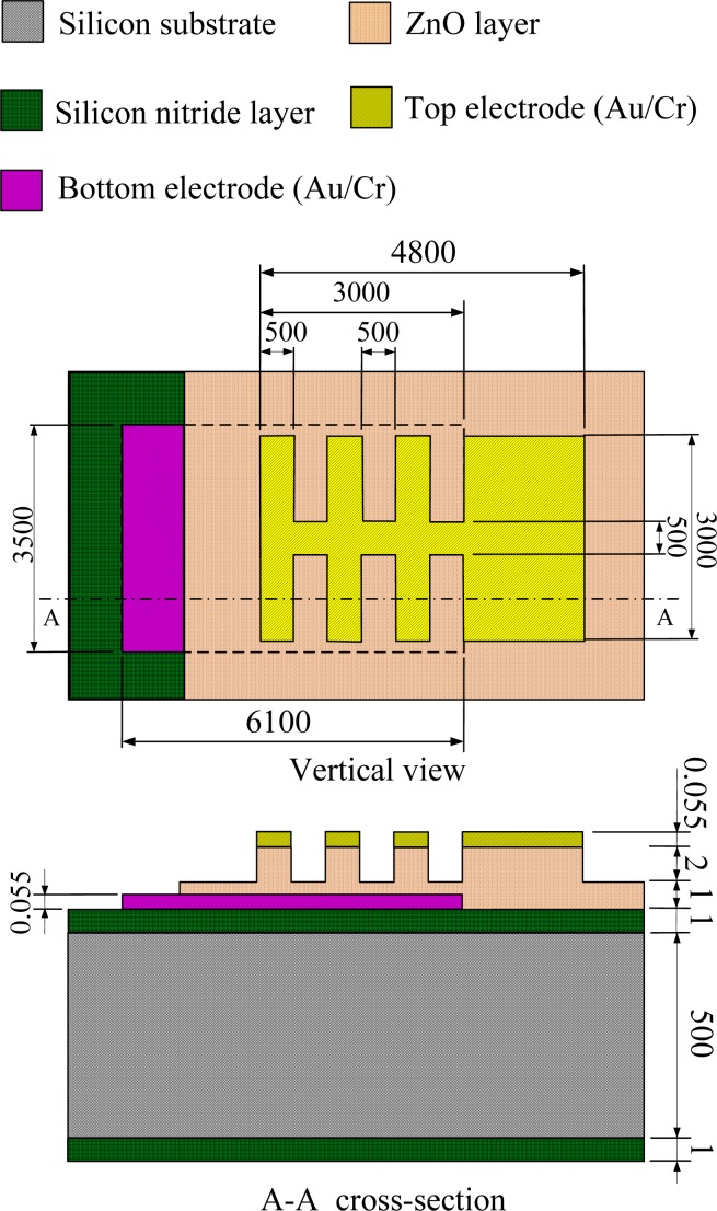 Figure 2.