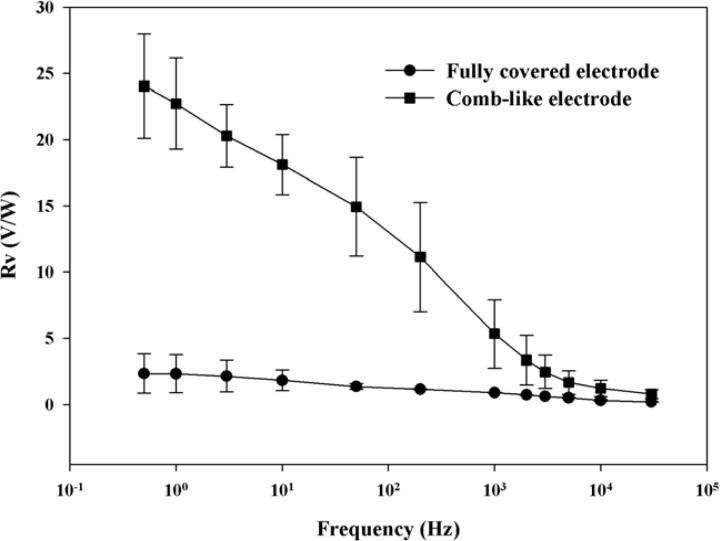 Figure 11.