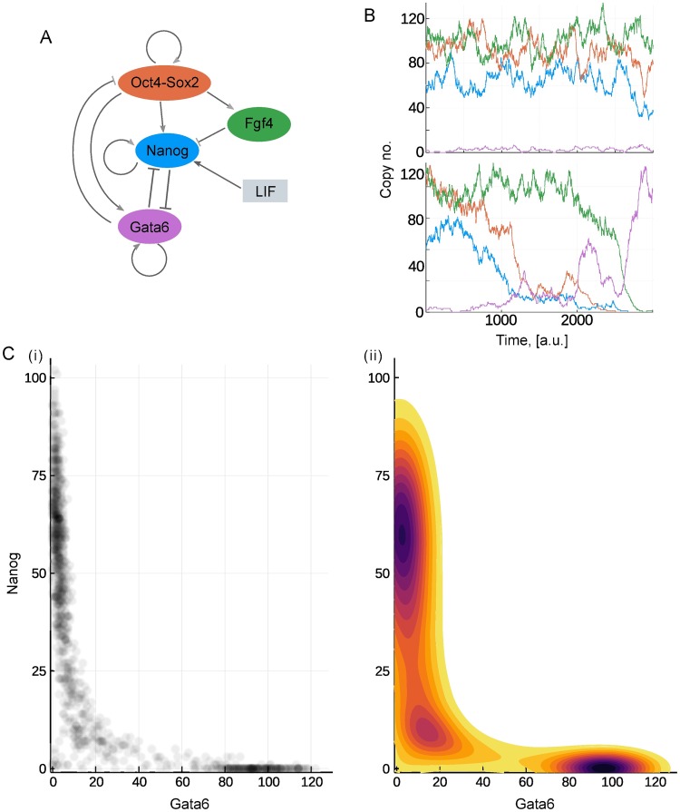 Fig 4