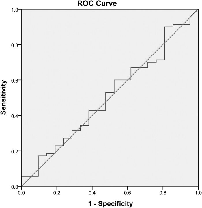 Fig 3.