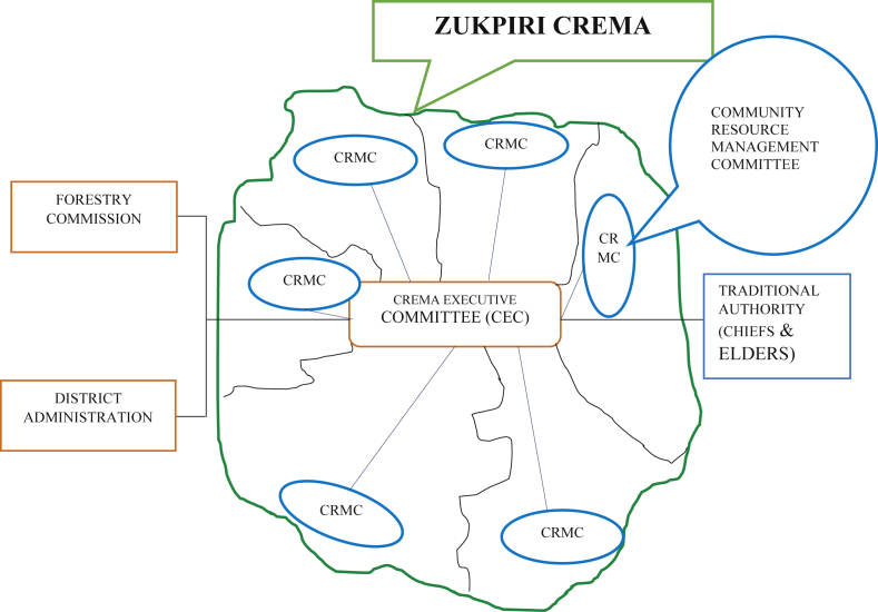 Figure 2