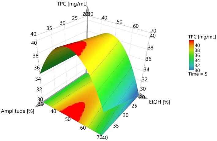 Fig. 4