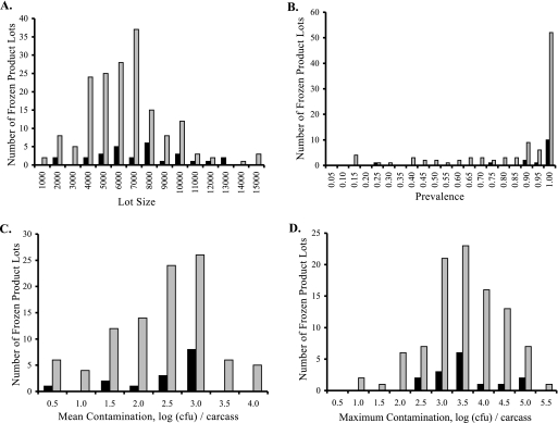 FIG. 4.