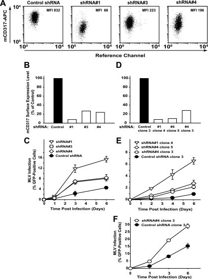 FIG. 3.