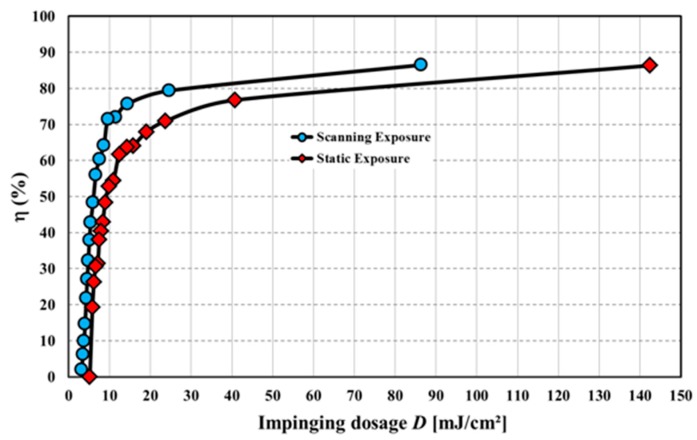 Figure 28