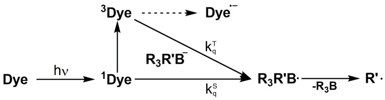 Scheme 3