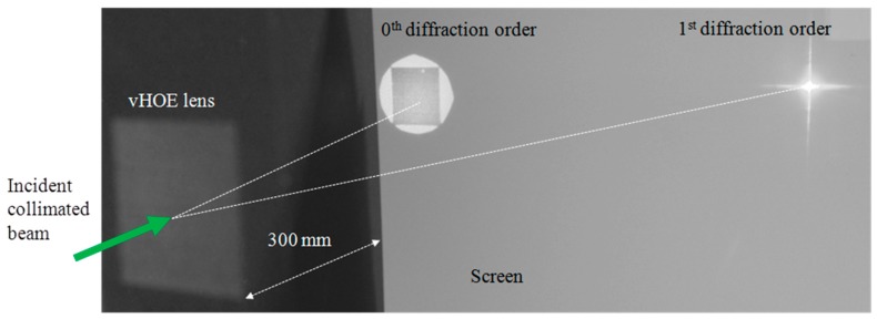 Figure 22