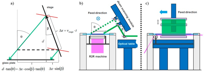 Figure 25