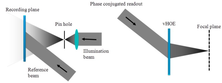 Figure 19