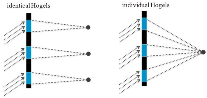 Figure 20