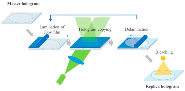 Figure 23