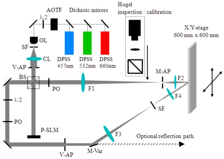 Figure 18