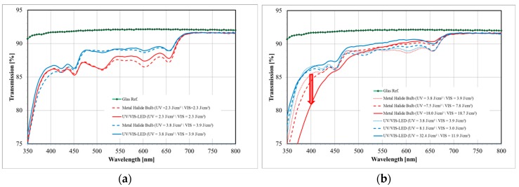 Figure 17