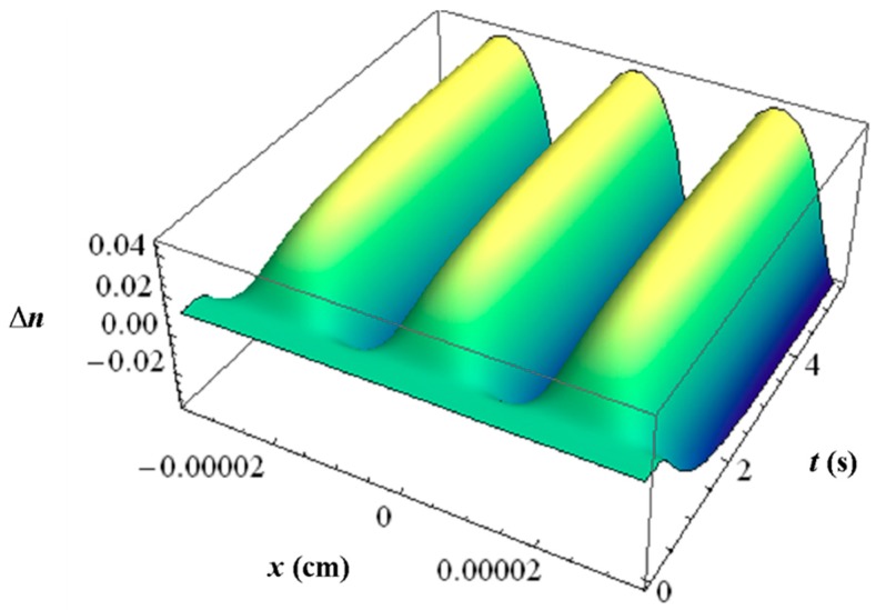 Figure 11