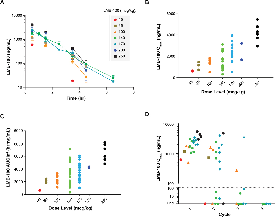 Figure 2-