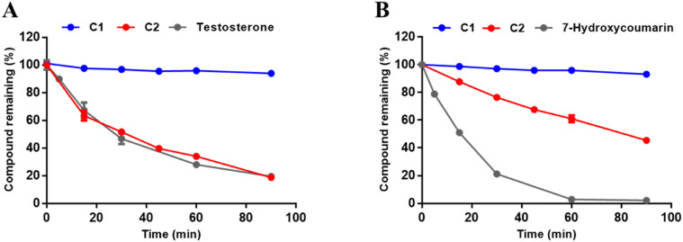 Fig. 7