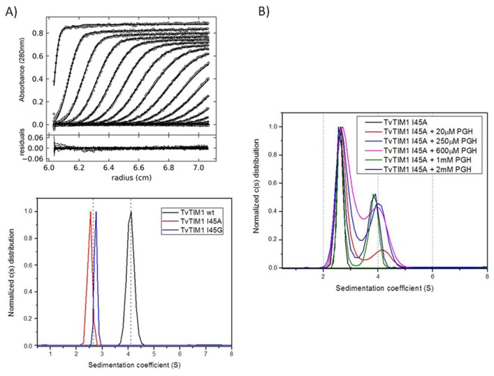 Fig 9