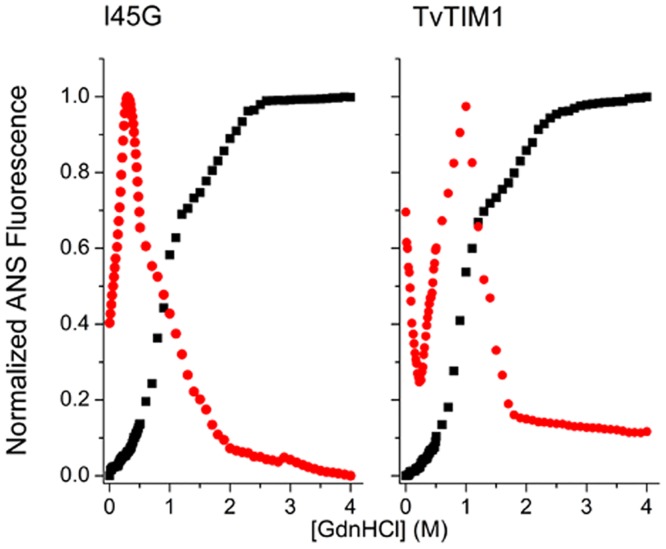 Fig 5