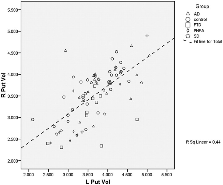 Fig 2.