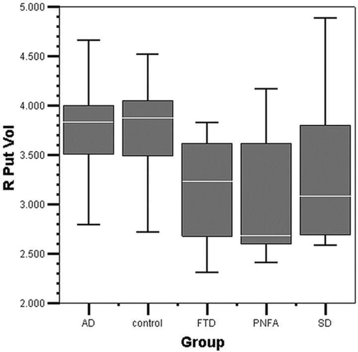 Fig 3.