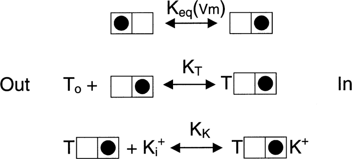 SCHEME II