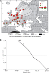 Figure 6