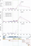 Figure 3